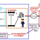 Japanese Surveillance System